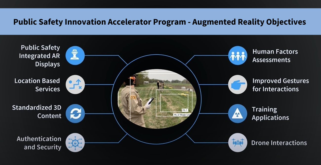 Public Safety Innovation Accelerator Program Augmented Reality Objectives
